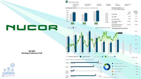 Nucor: Q2 Earnings Snapshot